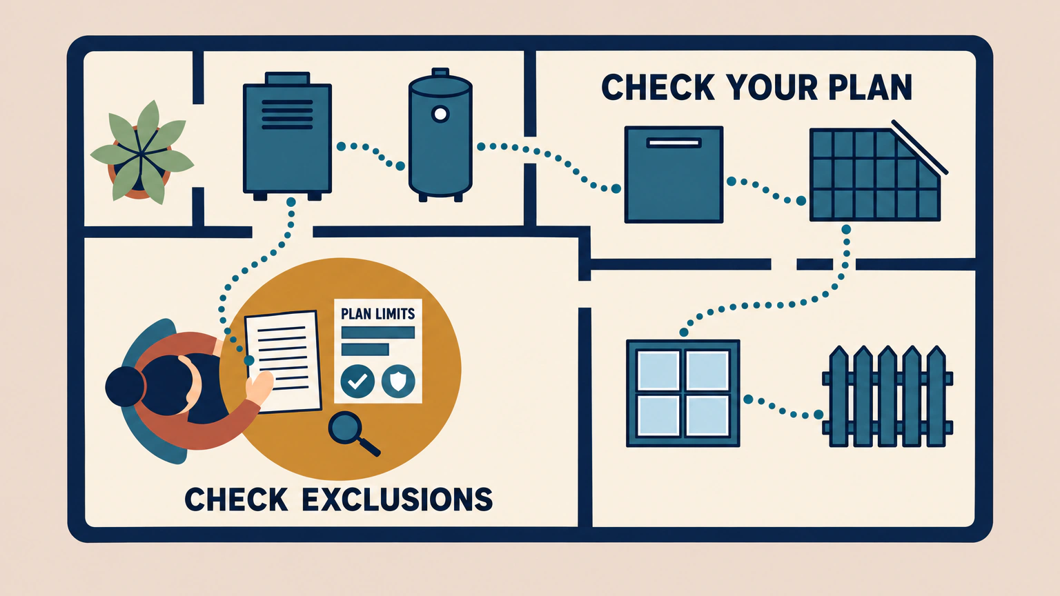 An overhead floor plan of a single-story house. A furnace, water heater, dishwasher, roof panel, window and fence are shown as examples to check against the contract, without dividing them into covered and excluded groups. A woman reads the contract at a table beside a card marked PLAN LIMITS.